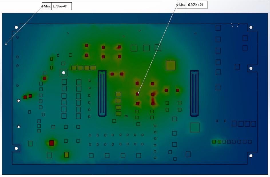 Thermal Analysis